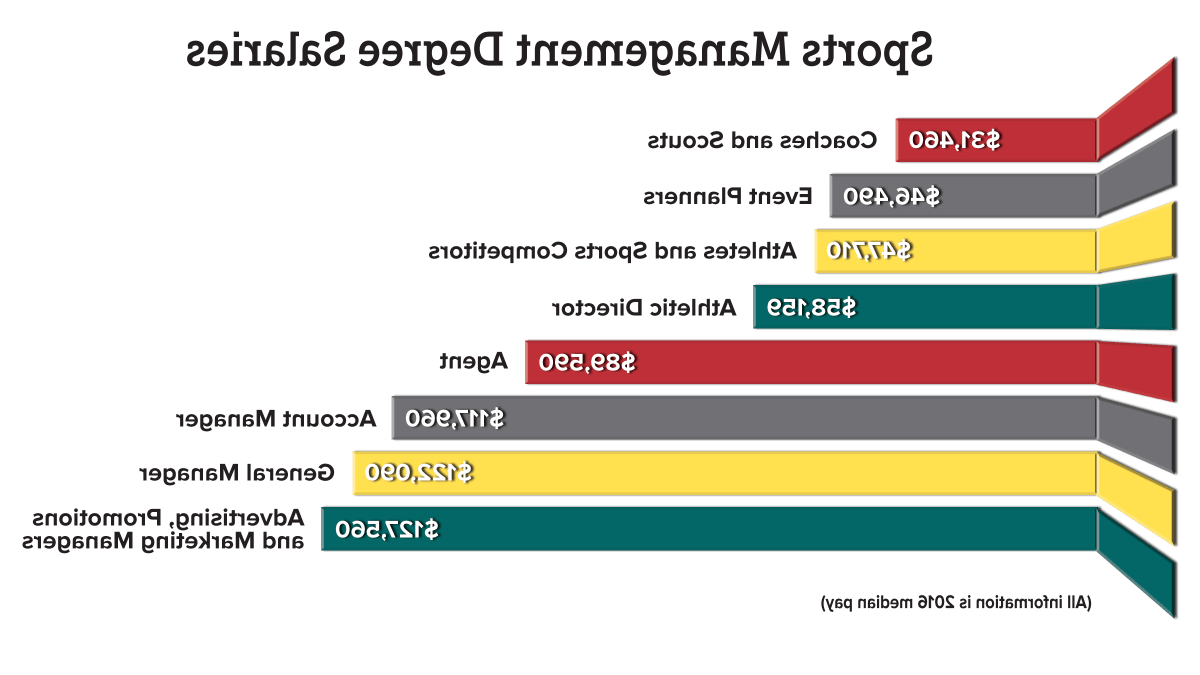 learn_sportsmanagementsalaries.png